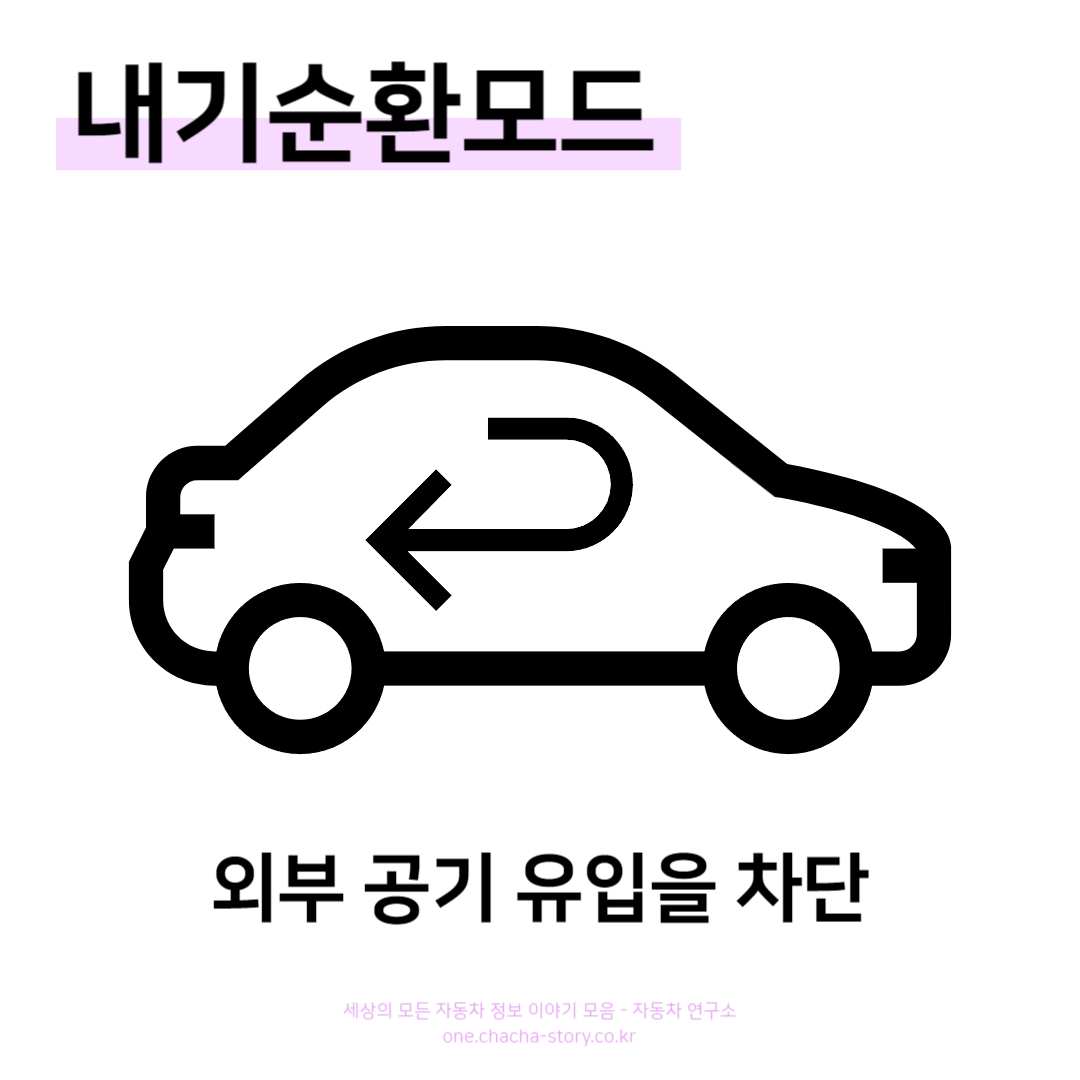 자동차-내기순환모드-외부-공기-유입을-차단한다