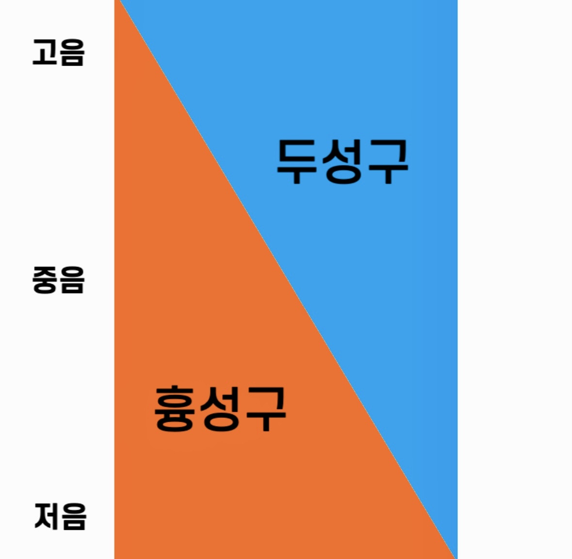 레지스터