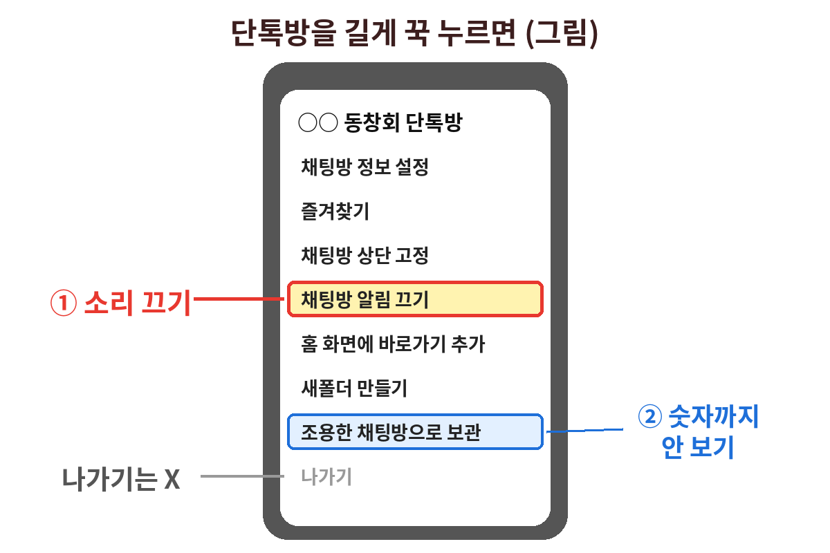 카카오톡 단톡방을 길게 눌렀을 때 뜨는 메뉴 그림 - 채팅방 알림 끄기와 조용한 채팅방으로 보관