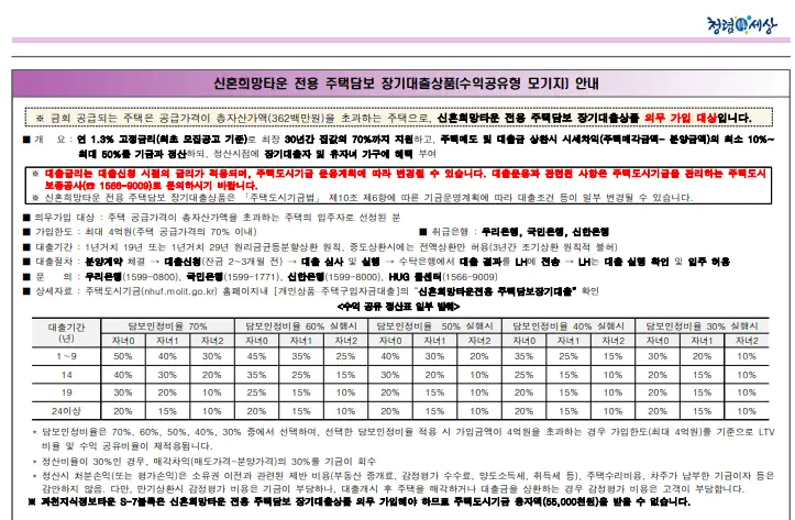 수익공유형-모기지