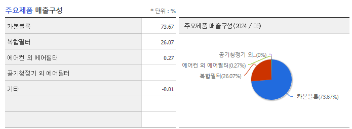 한독크린텍_주요제품