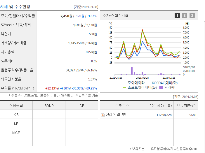 모아데이타_기업개요