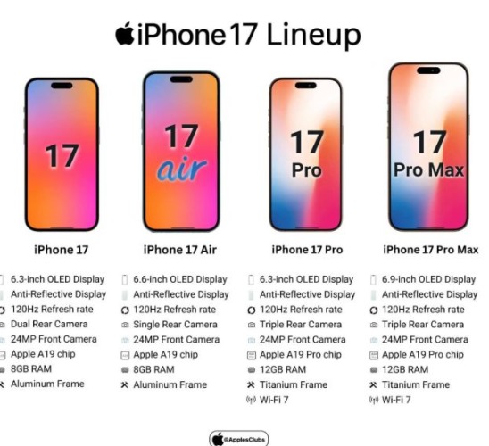 아이폰17-라인업