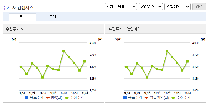 유진기업_컨센서스
