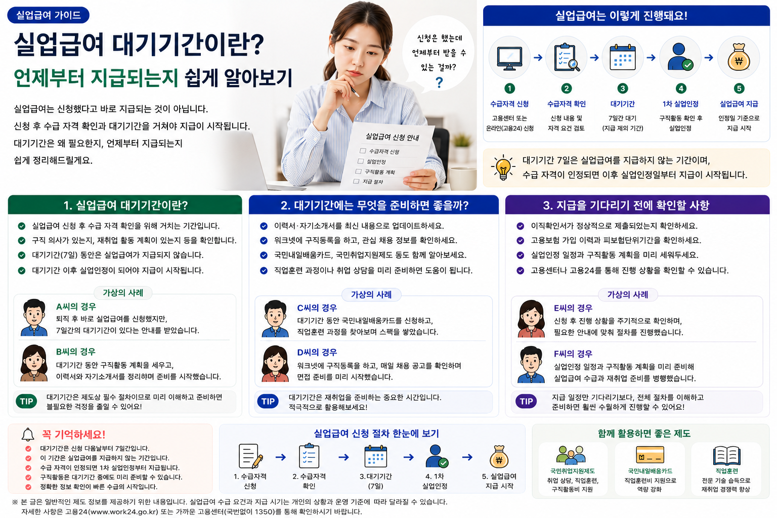 실업급여 대기기간이란? 언제부터 지급되는지 쉽게 알아보기