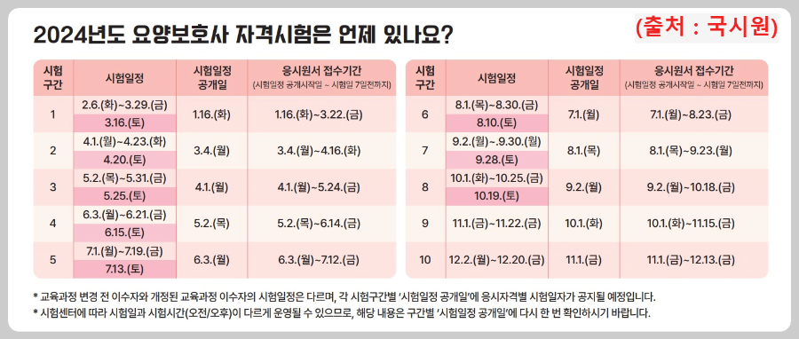 2024년-요양보호사-자격시험-일정