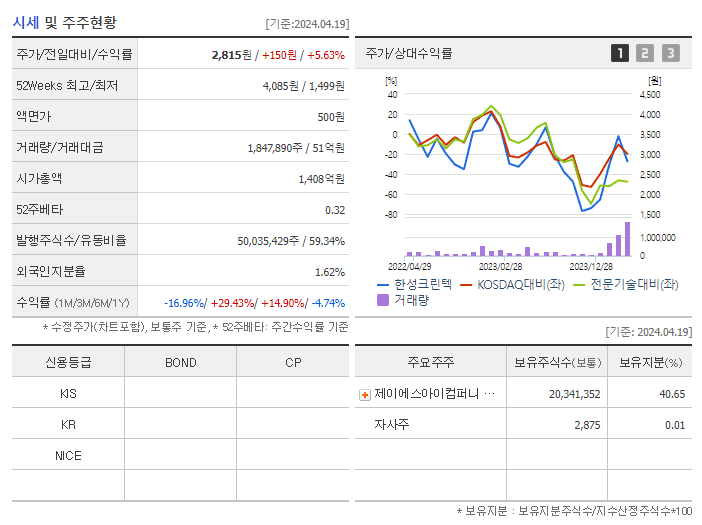 이엔코퍼레이션_기업개요