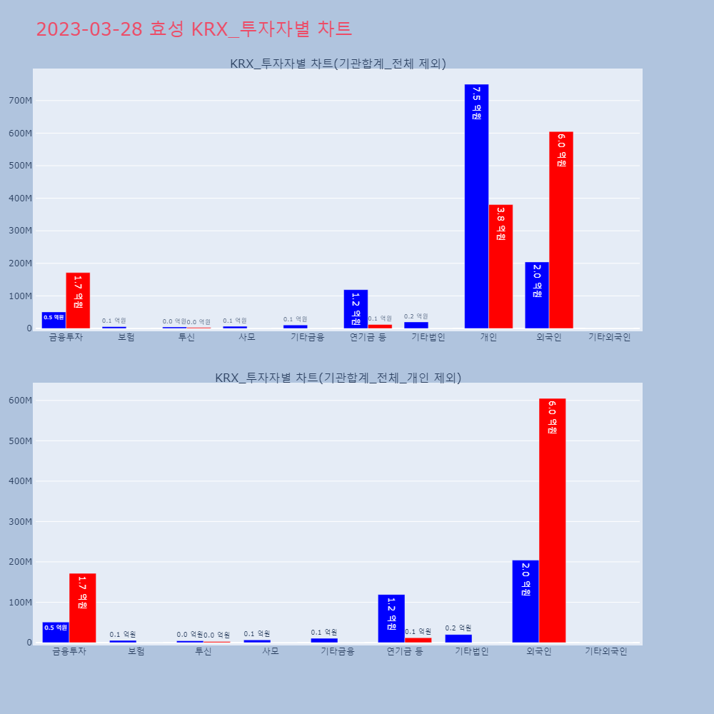 효성_KRX_투자자별_차트