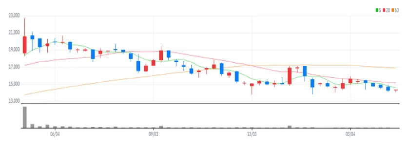 대양전기공업 주봉