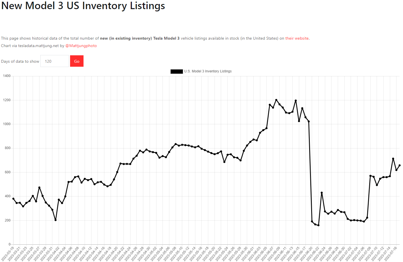 테슬라 모델3 재고