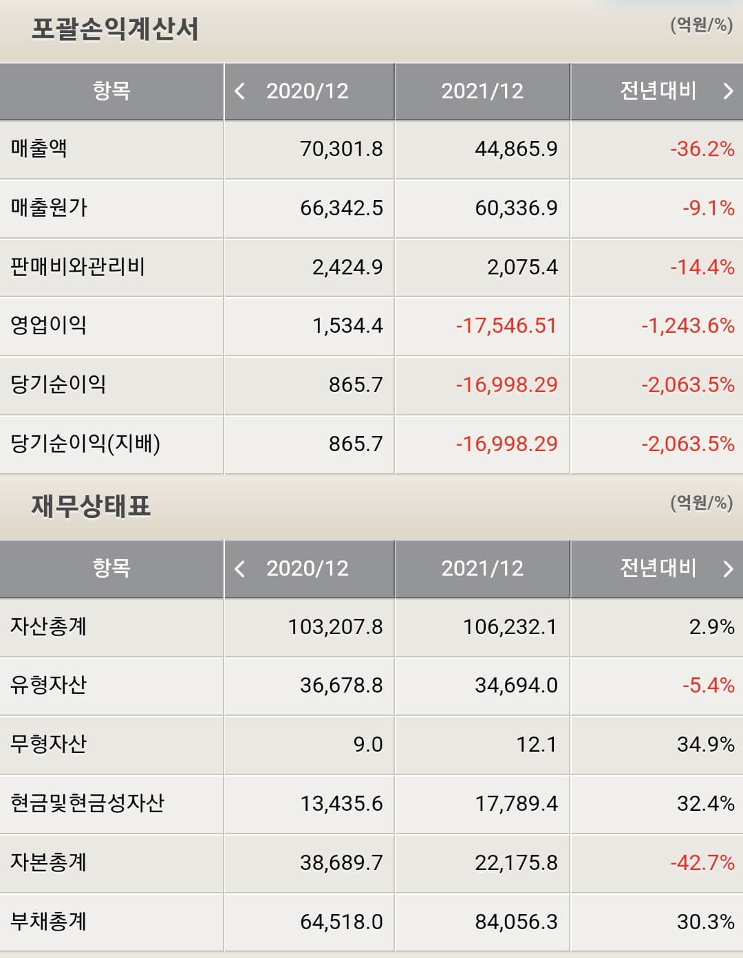 대우조선해양 재무제표