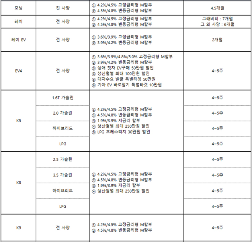 차종별 판매조건