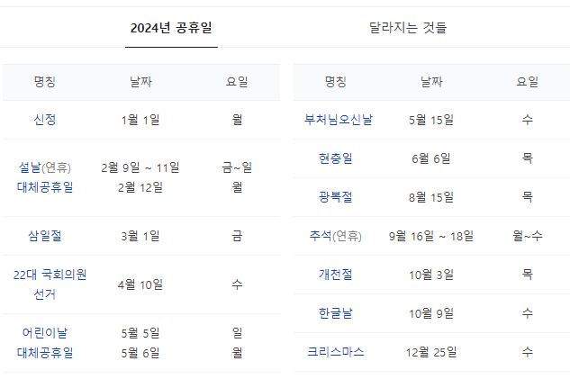 자동차 재검사 기한 중 공휴일 제외