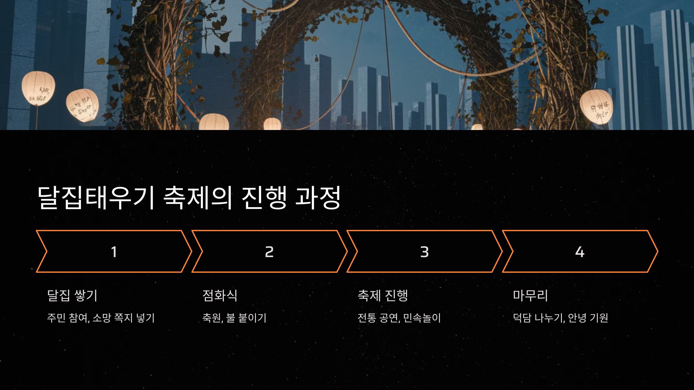 달집태우기 축제의 진행 과정