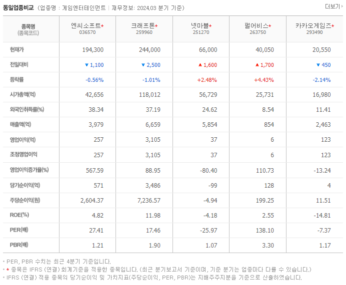 엔씨소프트_동종업비교자료