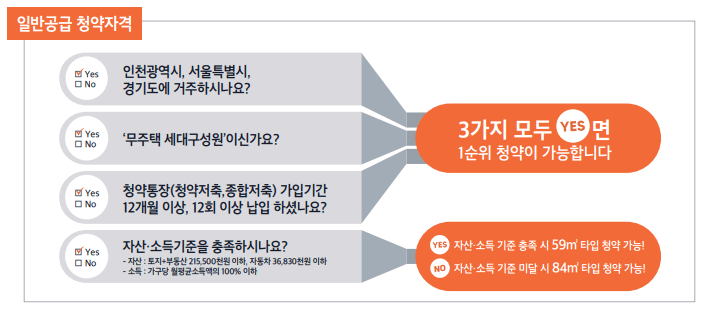 검단 이편한세상 웰카운티