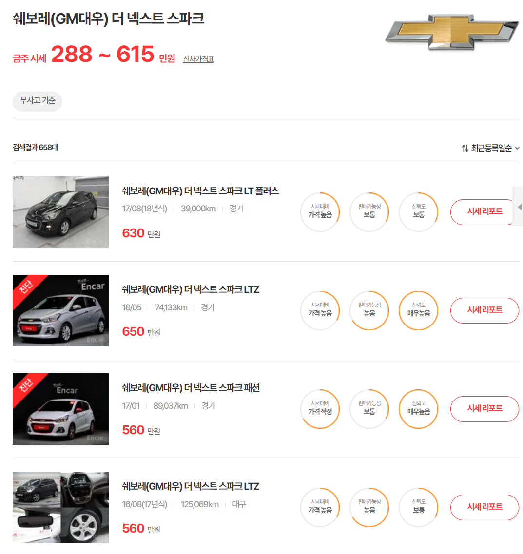 15-18년식 더 넥스트 스파크 중고차 시세