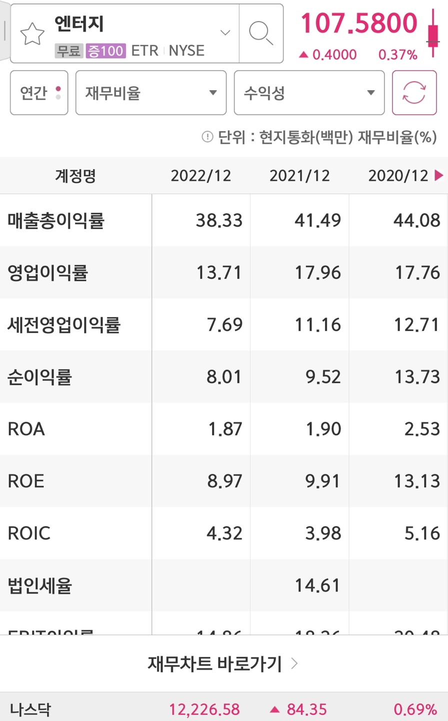 Entergy Corportaion의 영업이익률과 ROE입니다.