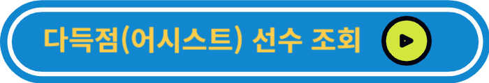 아시안컵 16강 대진표