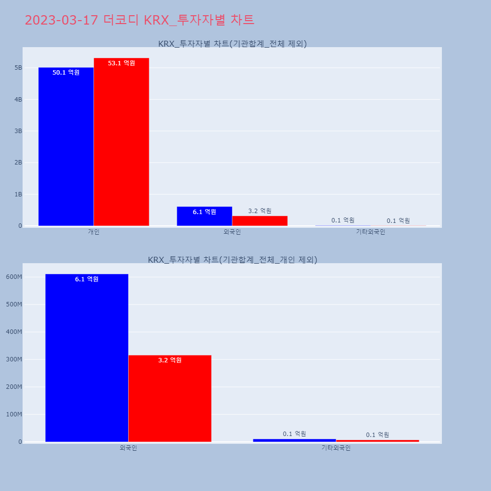 더코디_KRX_투자자별_차트
