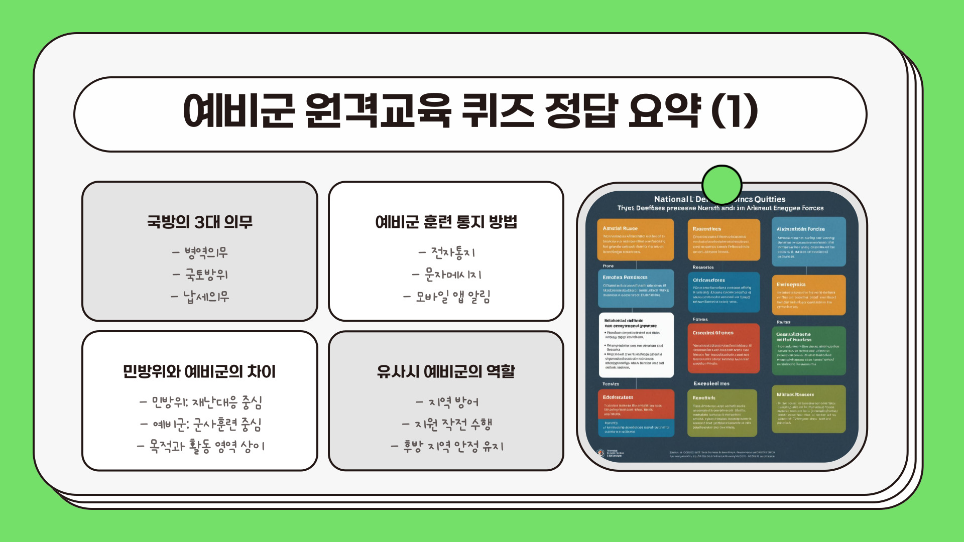 예비군 원격교육
