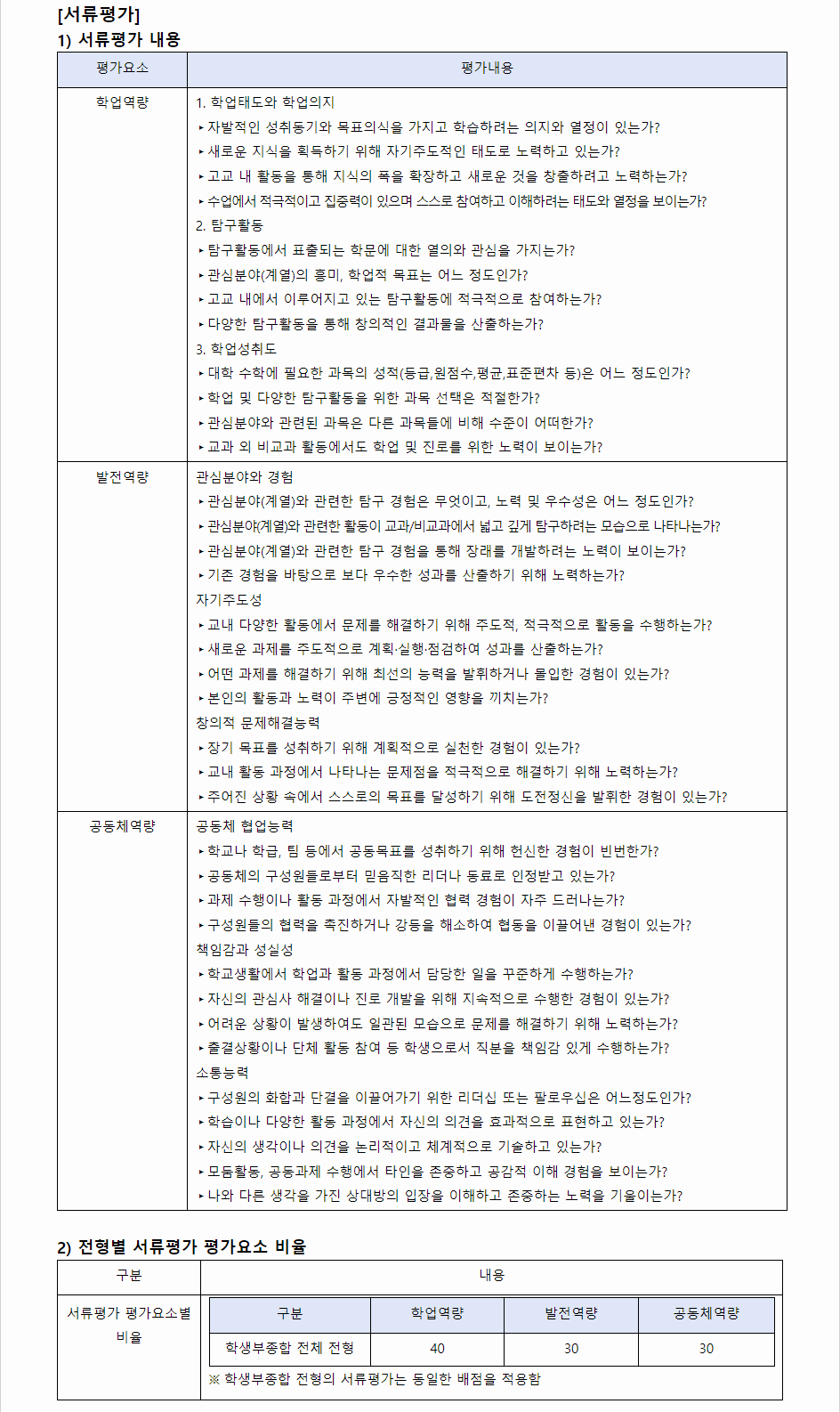 2024학년도 연세대학교(미래) 학생부종합전형 서류평가