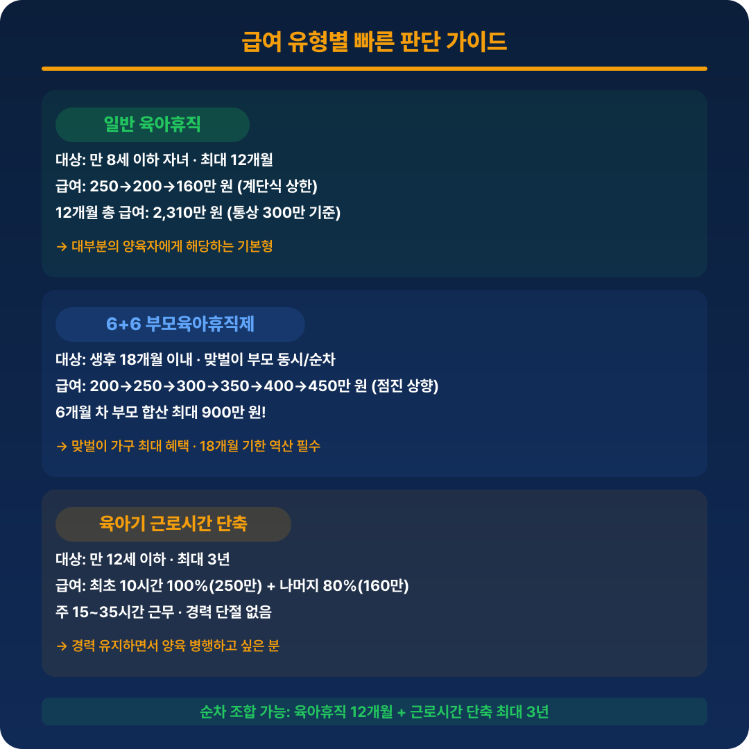 육아휴직 급여 가이드