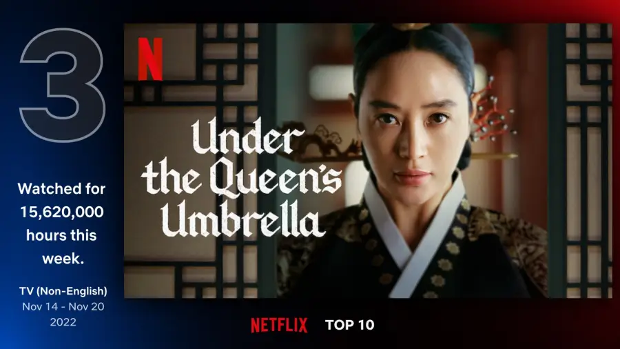 #3. 슈룹 (Under the Queen's Umbrella: Season 1)