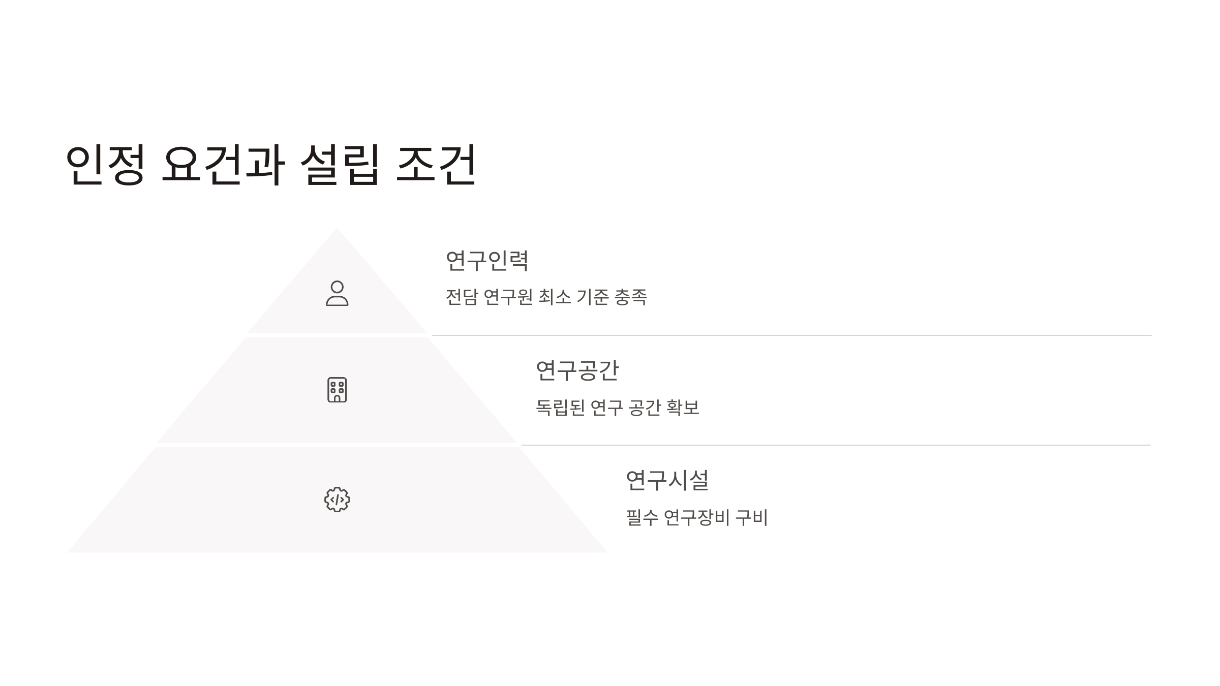 기업부설연구소 인정 요건과 설립 조건