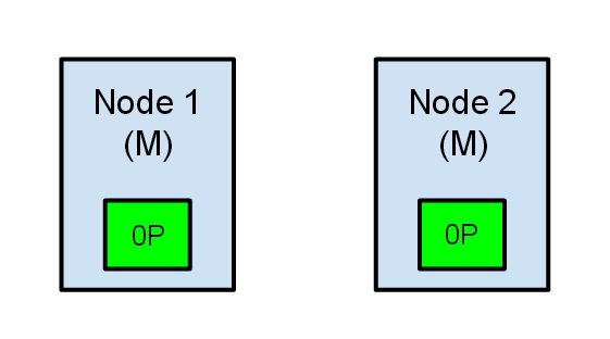 Elastic Search Split Brain Problem