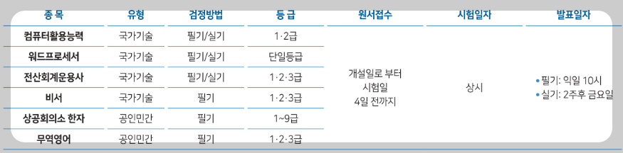 전산회계운용사