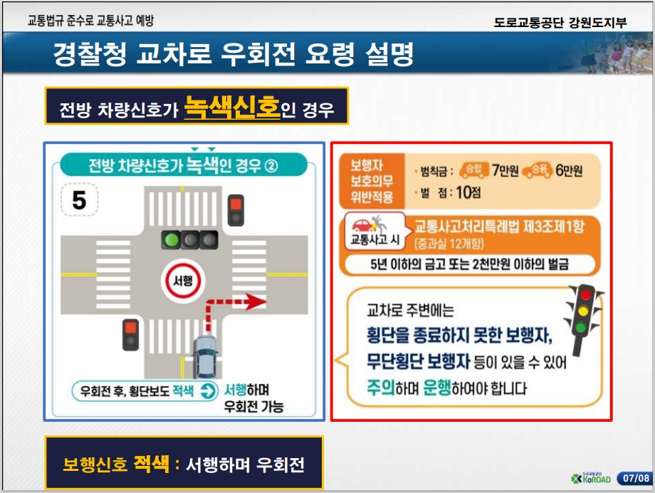 우회전신호등