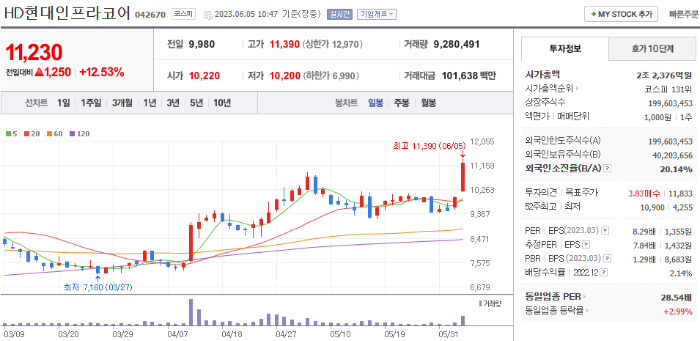 HD현대인프라코어 종목 정보