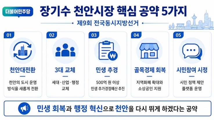 장기수 천안시장 당선자 프로필·공약 총정리