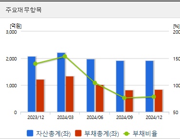 동양철관 주가 재무지표