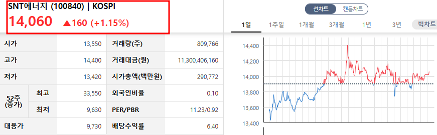 snt 에너지
