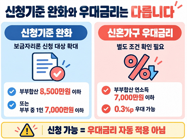 2026 신혼부부 보금자리론 기준 완화