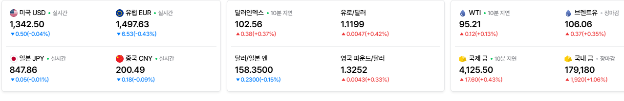 2026-10-15, 실시간 주요국가 환율, 유가, 금시세 현황 [출처=네이버 Pay 증권 제공]