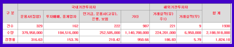 버넥트 수요예측 참여내역