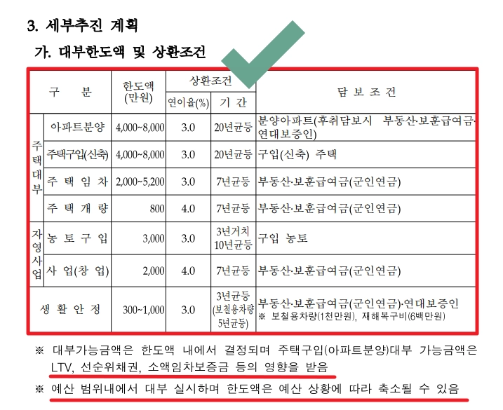 국가유공자등 대부지원 지원대상,신청방법,필요서류