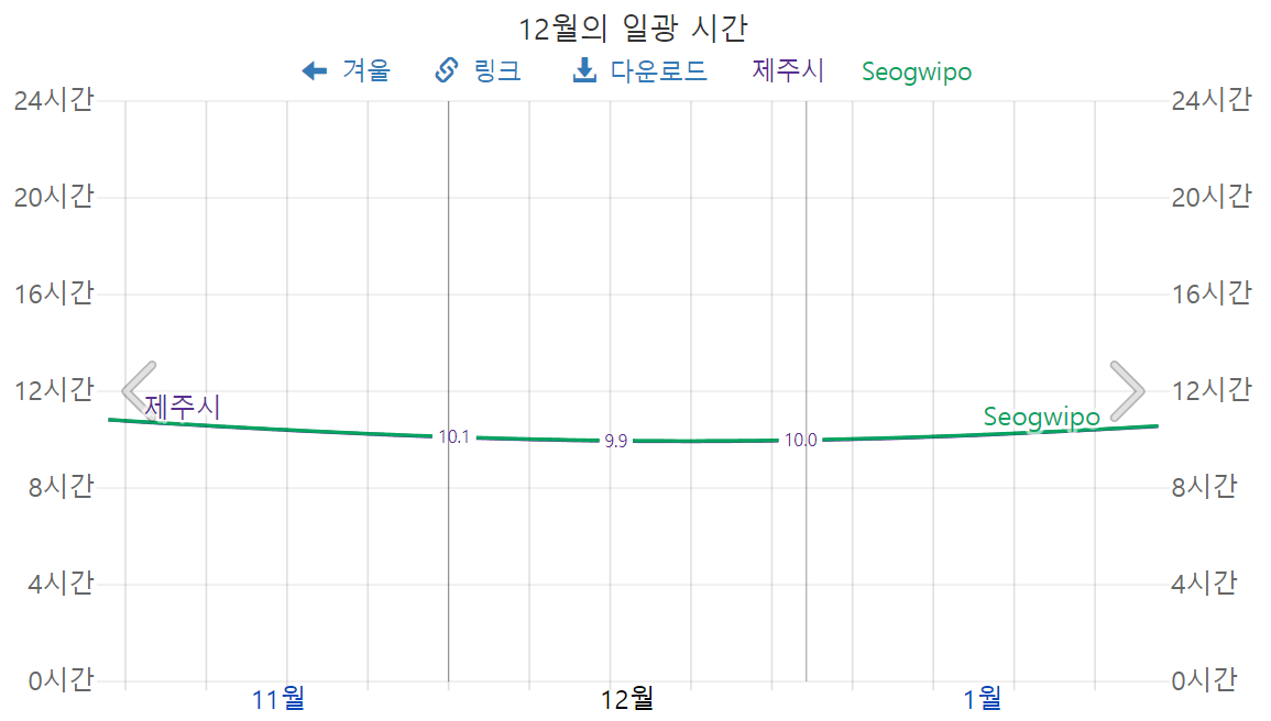 12월 제주도 날씨4