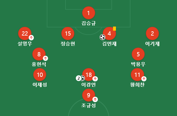 대한민국 대표팀 선발 라인업