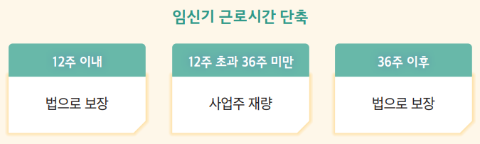 임신기-근로시간-단축