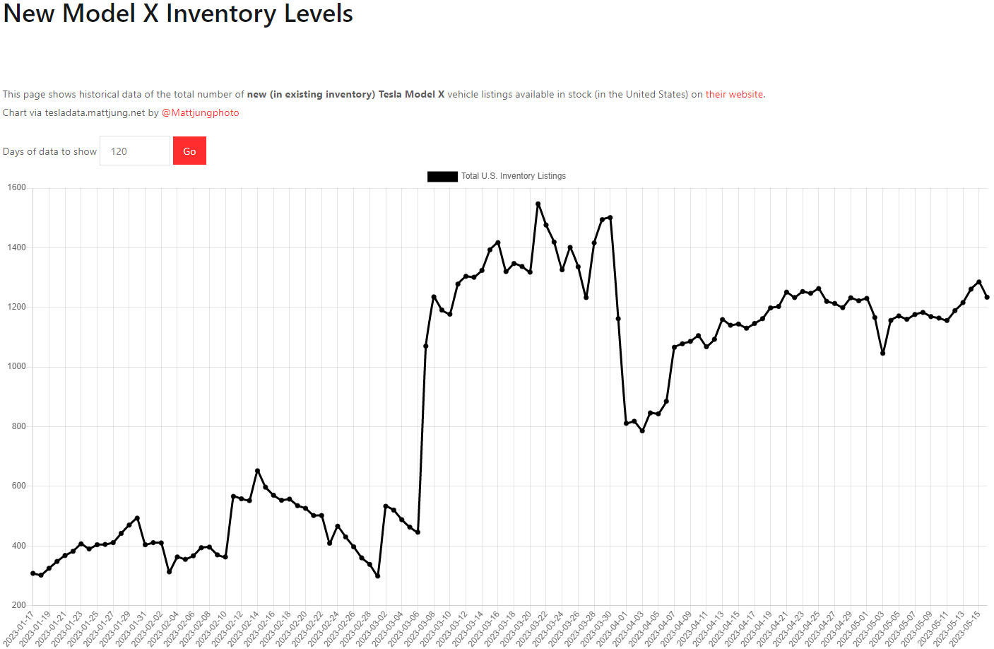테슬라 모델X 재고
