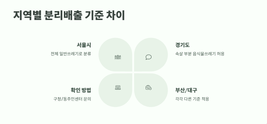 수박껍질 음식물쓰레기? 3