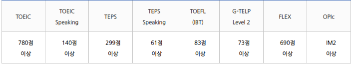 카투사 지원자격요건
