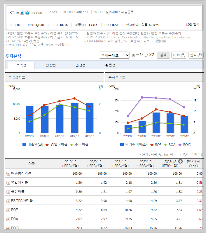 KTcs 가치 분석