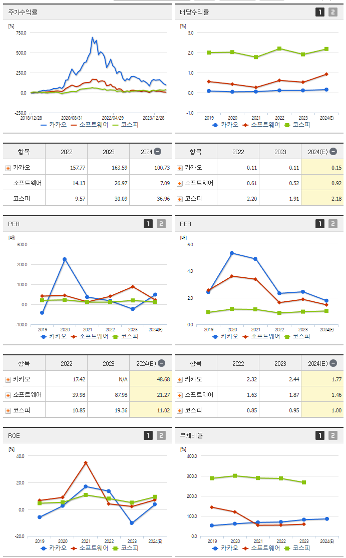 카카오_섹터분석