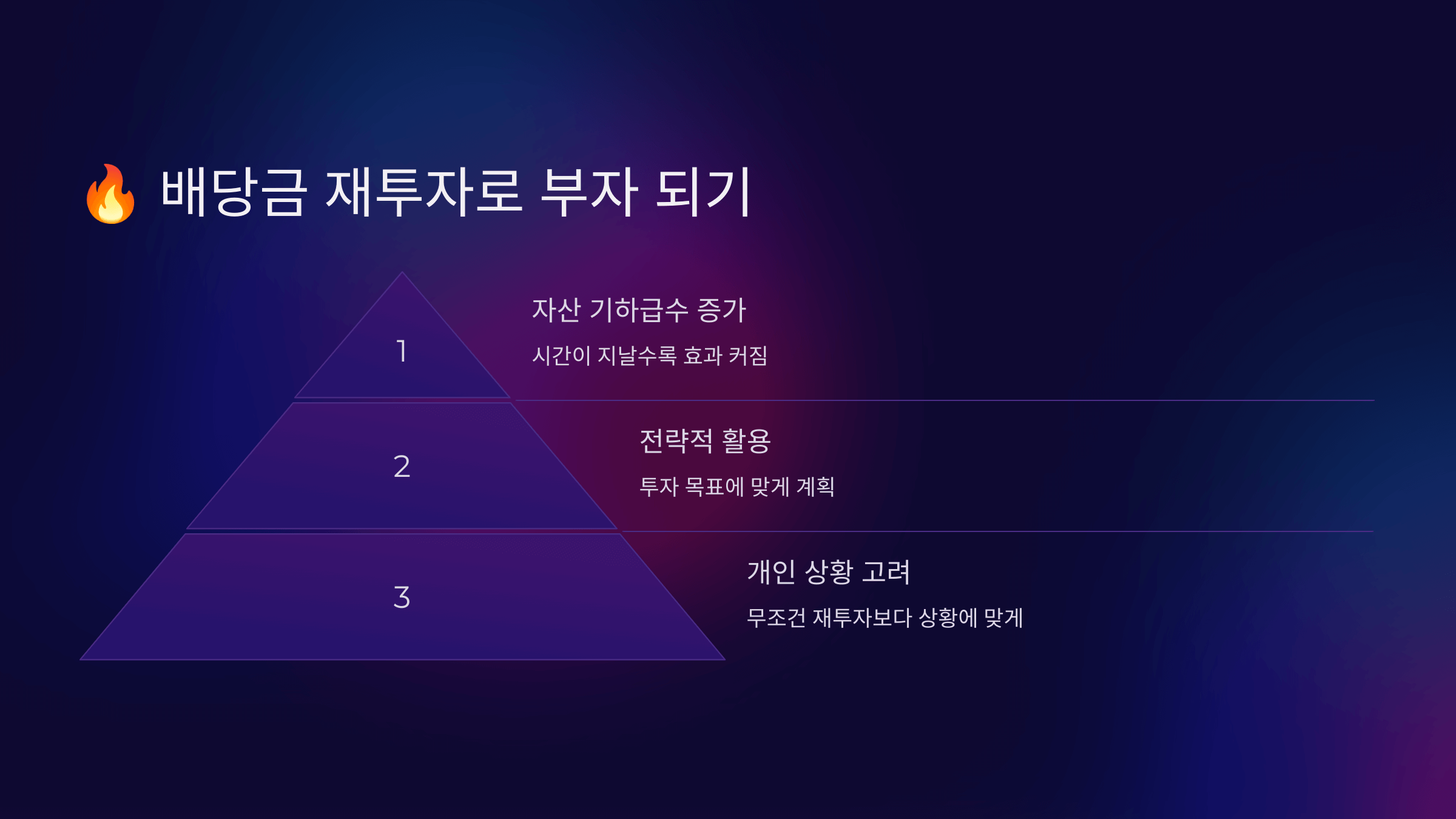 배당금 재투자로 더 많은 수익 얻는 법 결론 슬라이드 사진