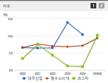 대주산업 주가 ROE